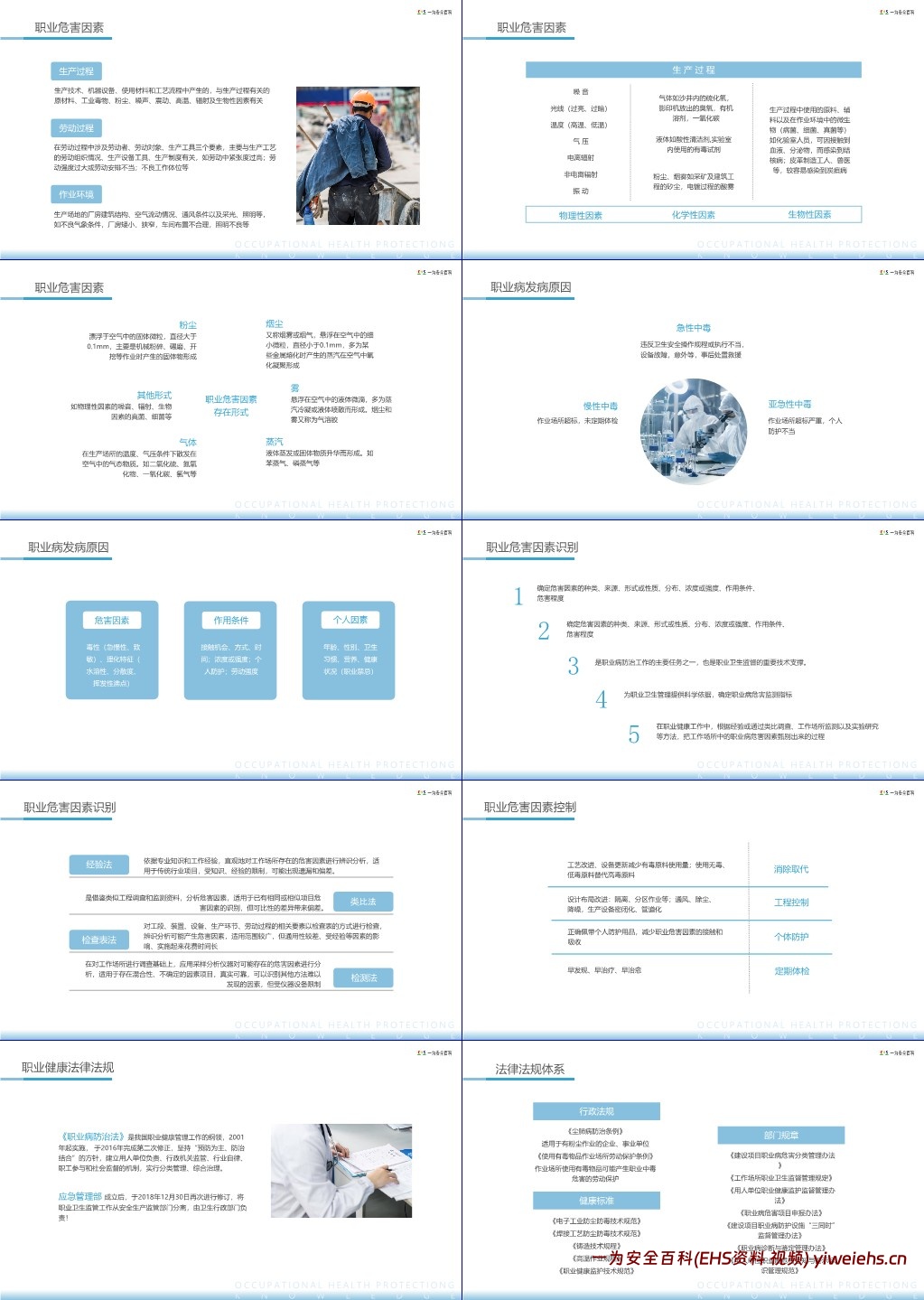 【PPT】职业健康防护知识培训