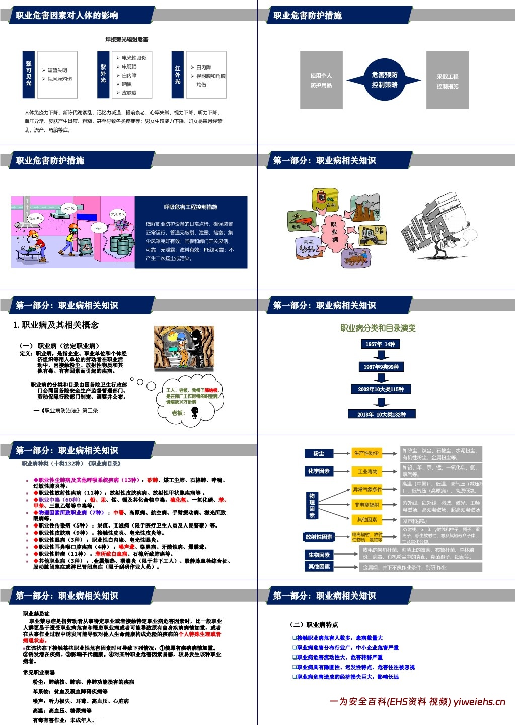 【PPT】职业病危害及预防专题培训