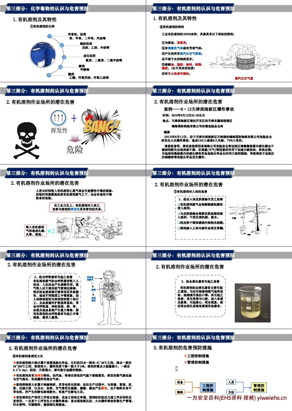 【PPT】职业病危害及预防专题培训