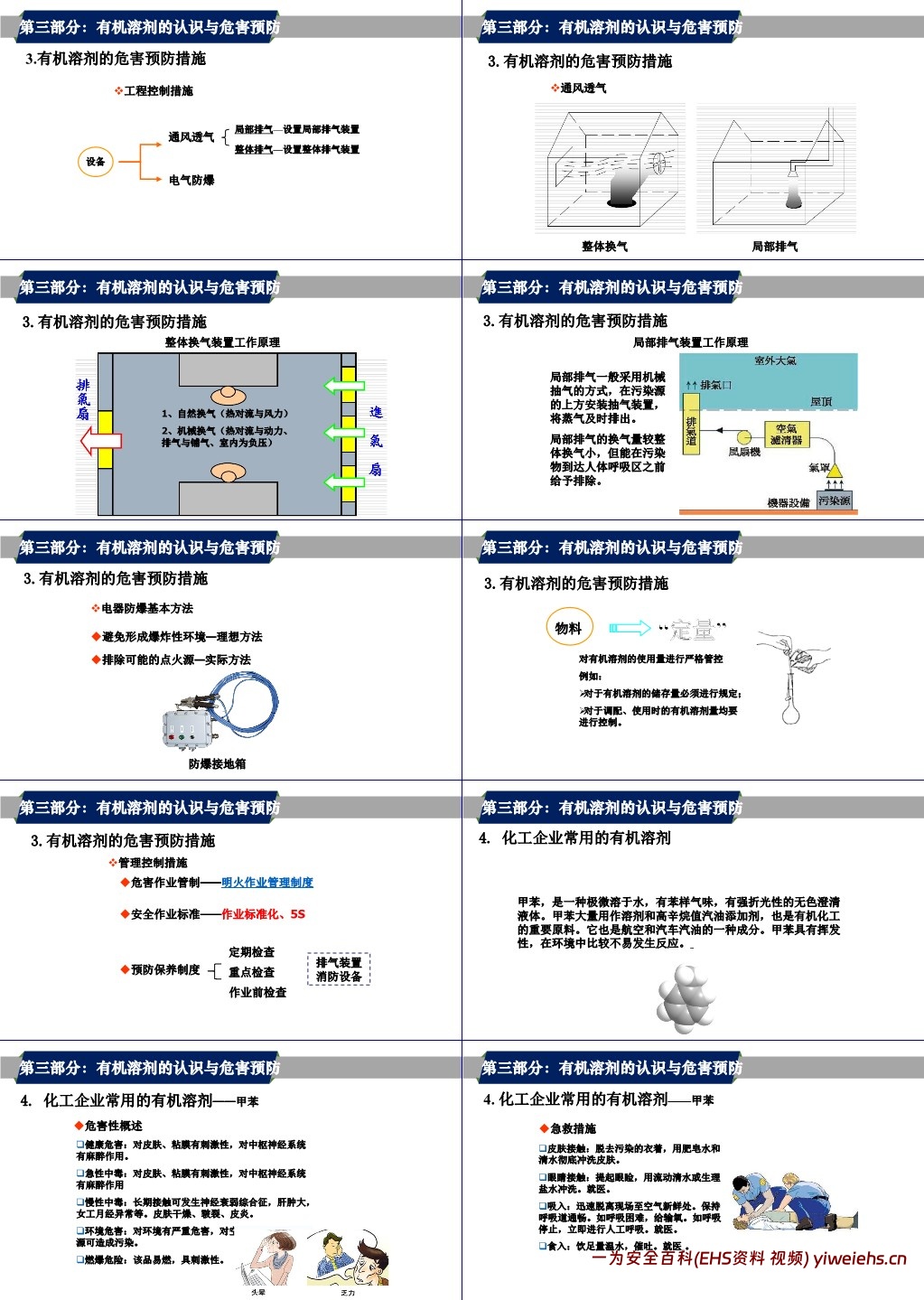 【PPT】职业病危害及预防专题培训