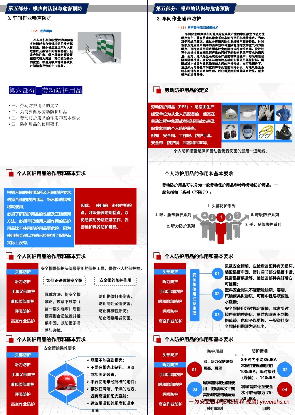 【PPT】职业病危害及预防专题培训