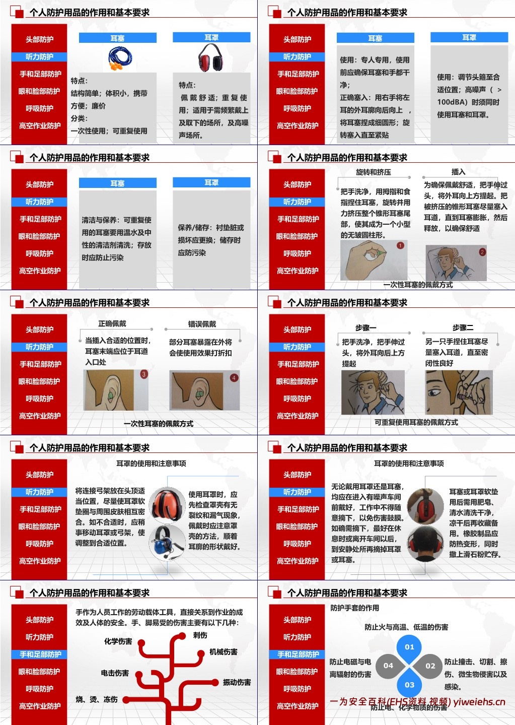 【PPT】职业病危害及预防专题培训