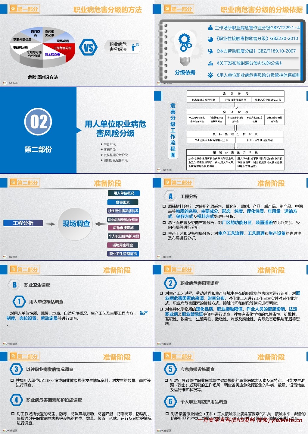 【PPT】职业病危害风险分级与隐患排查治理