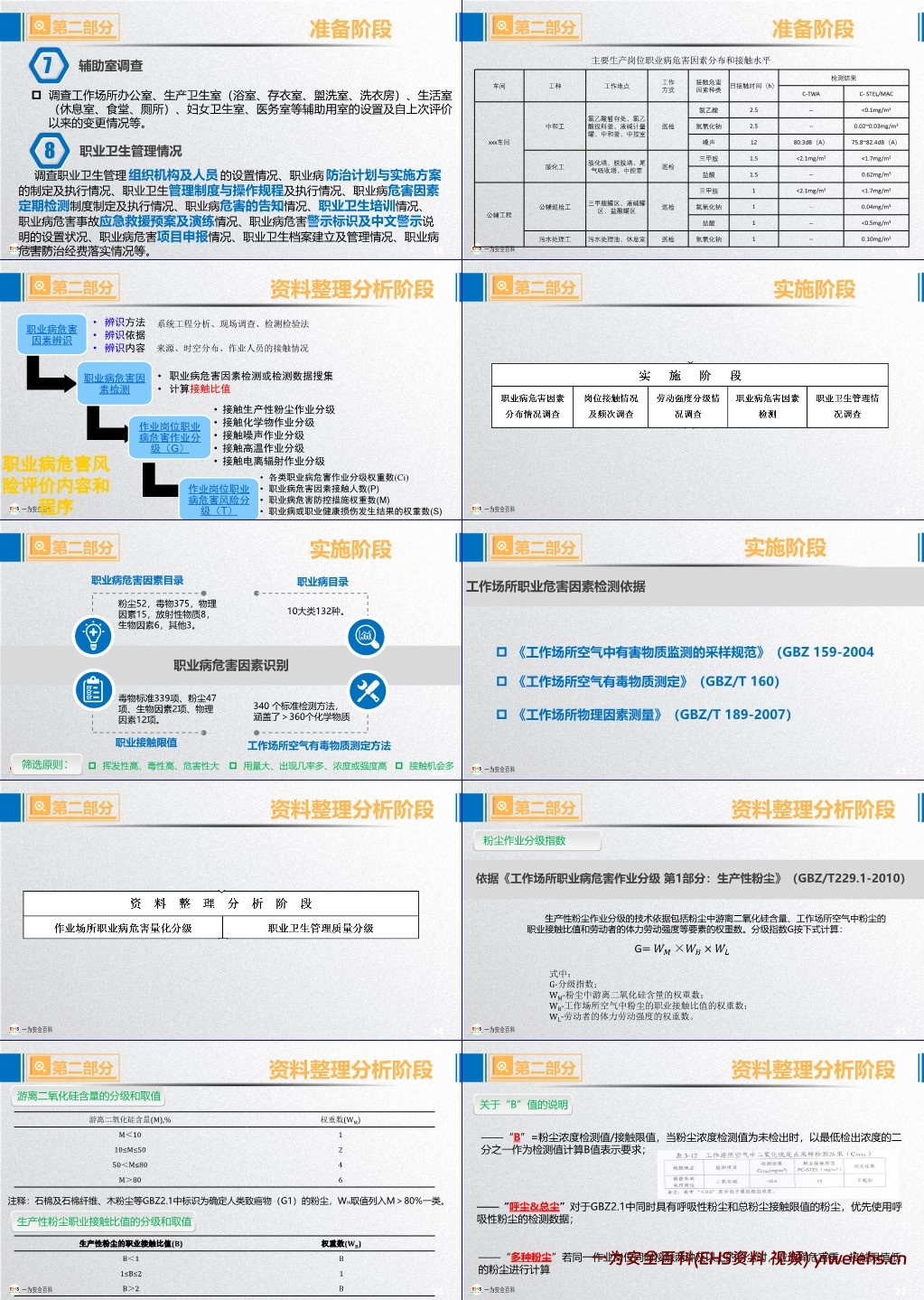 【PPT】职业病危害风险分级与隐患排查治理