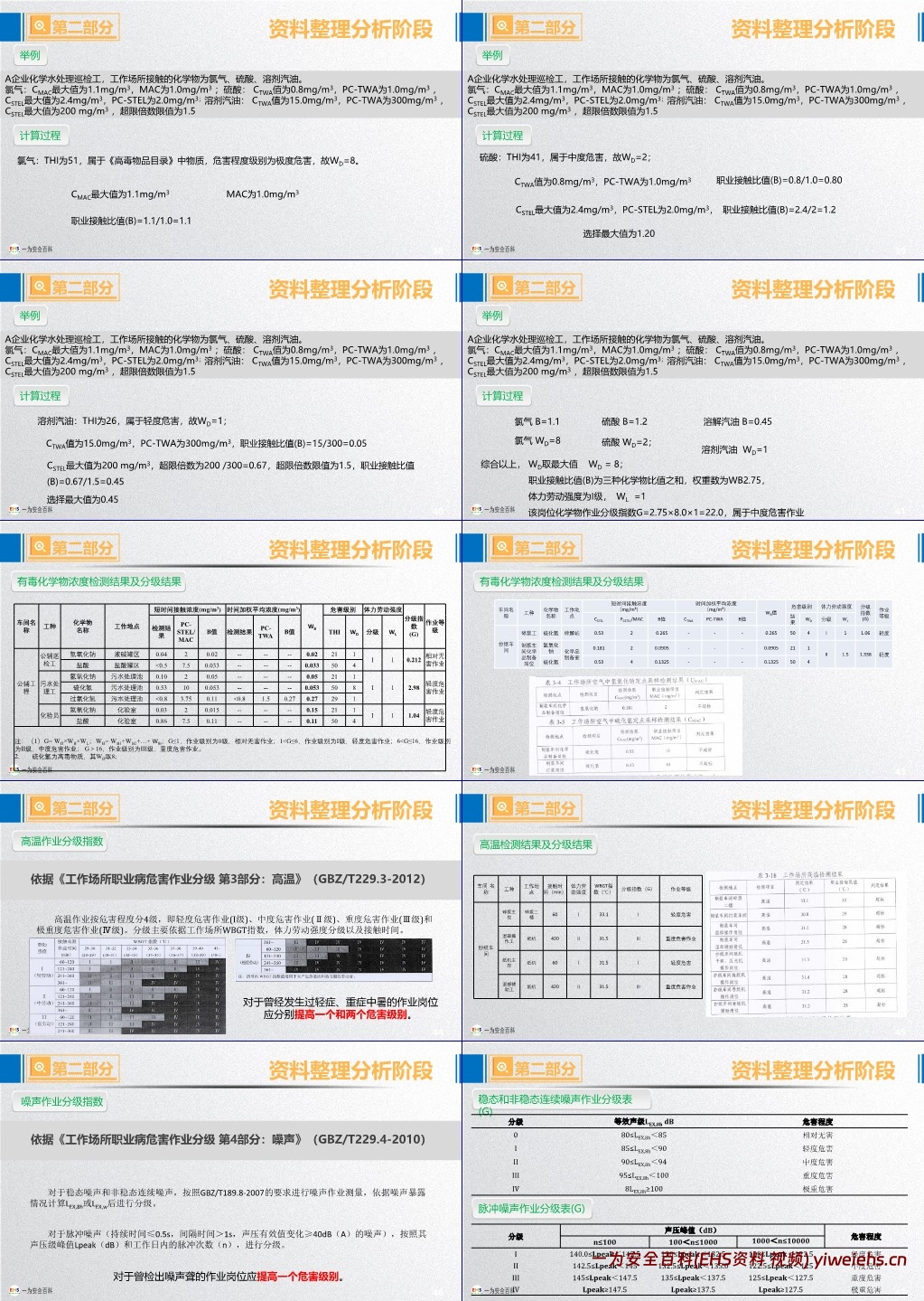 【PPT】职业病危害风险分级与隐患排查治理