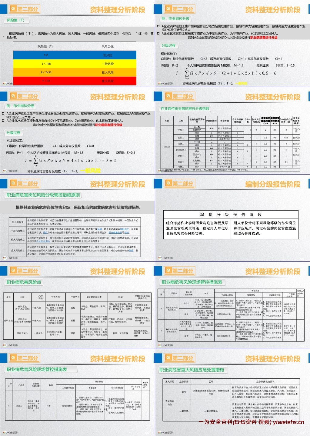【PPT】职业病危害风险分级与隐患排查治理