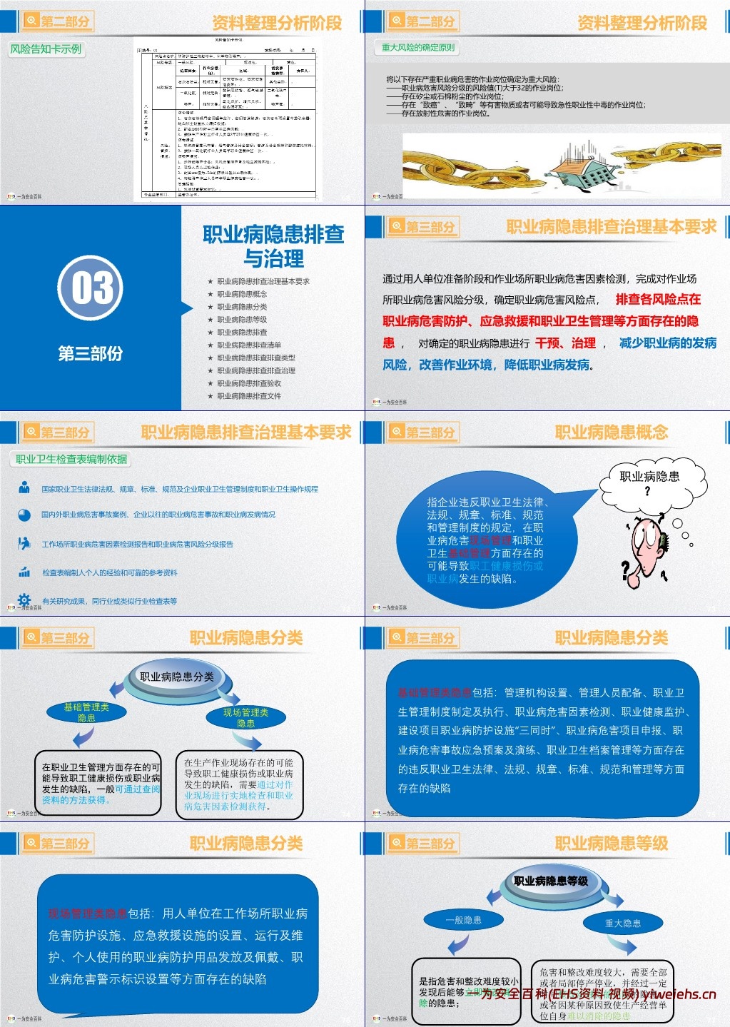 【PPT】职业病危害风险分级与隐患排查治理