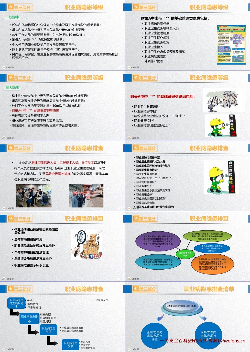 【PPT】职业病危害风险分级与隐患排查治理