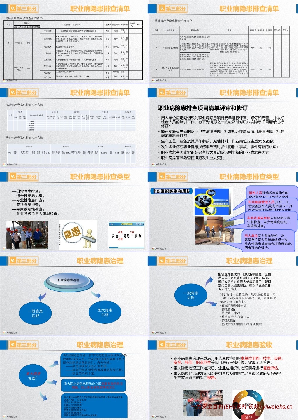 【PPT】职业病危害风险分级与隐患排查治理