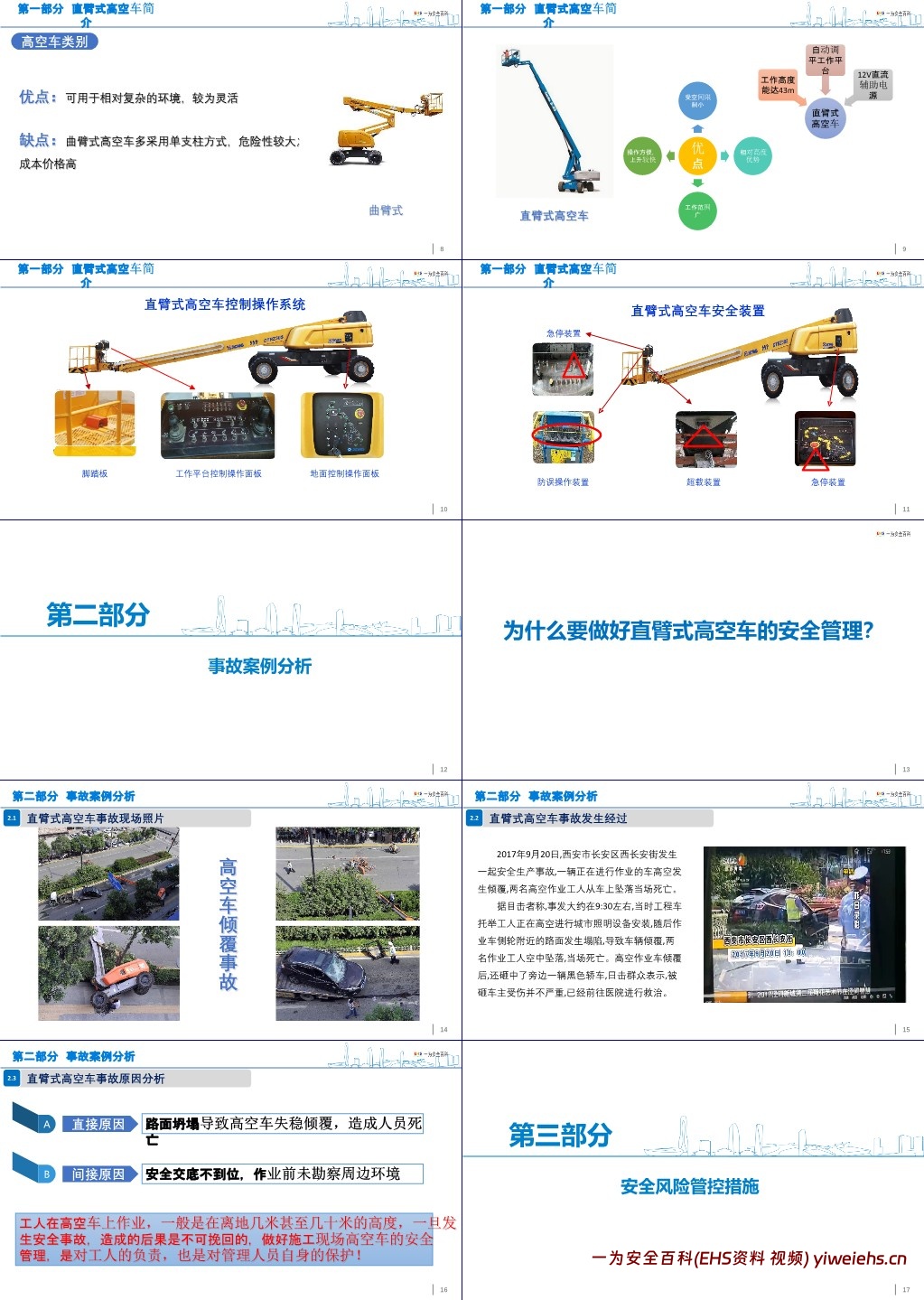 【PPT】直臂式高空作业车安全管理培训