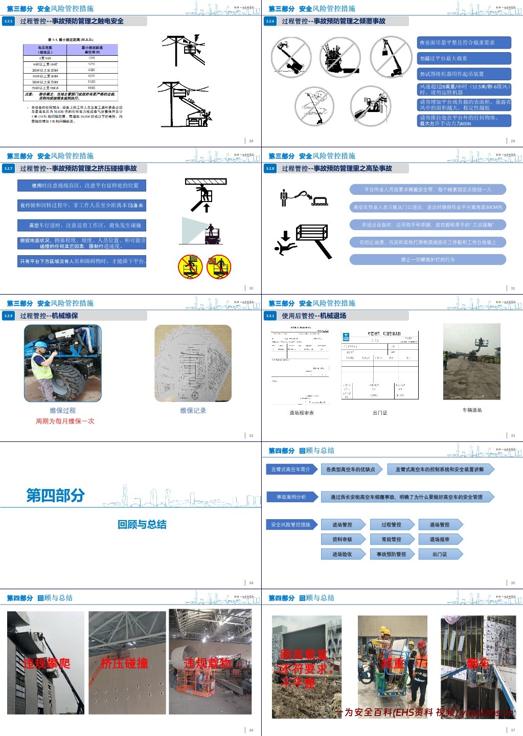 【PPT】直臂式高空作业车安全管理培训