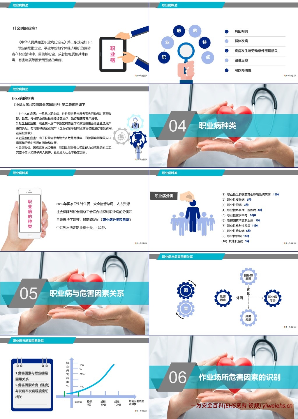 【PPT】员工职业健康知识培训