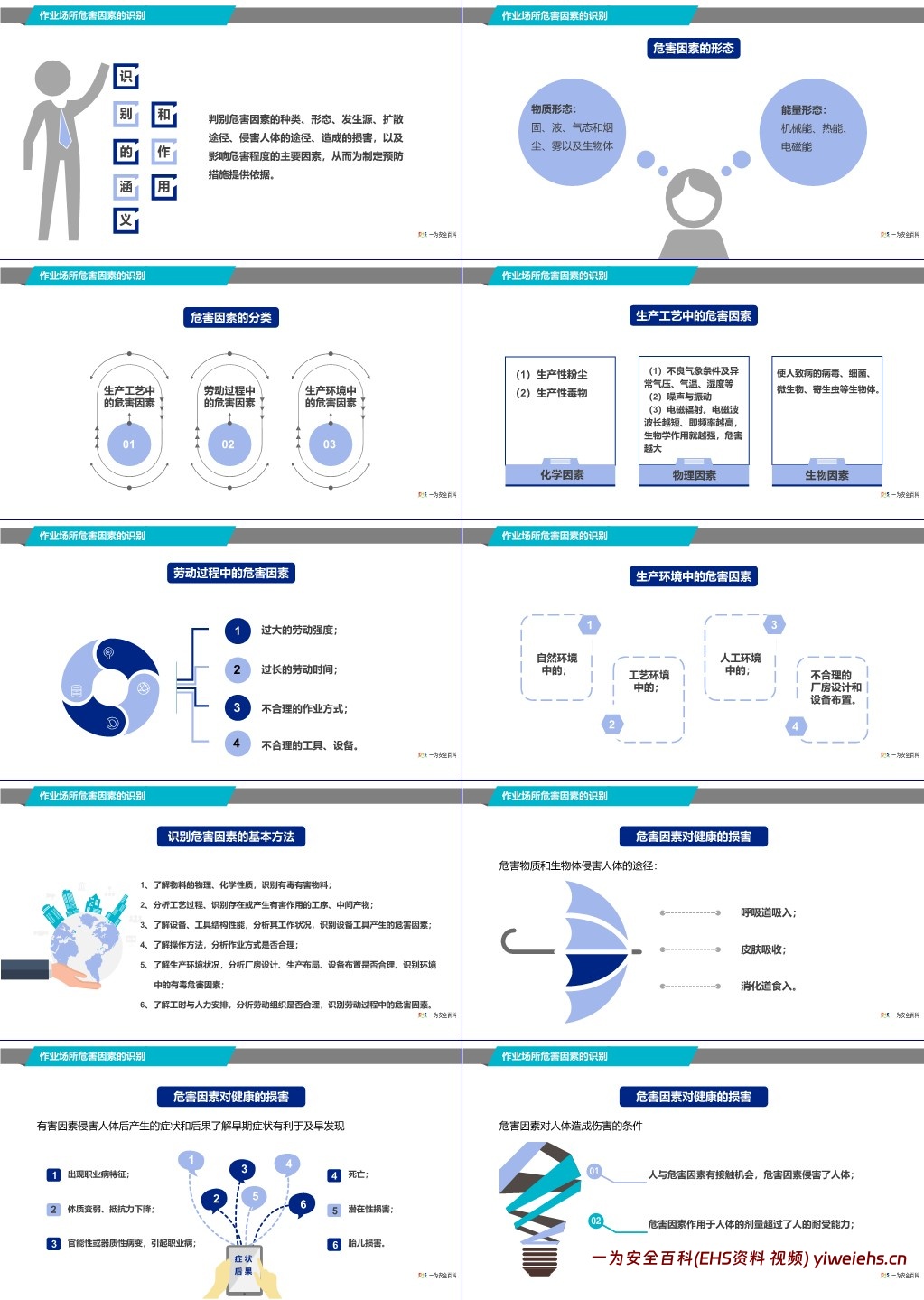 【PPT】员工职业健康知识培训
