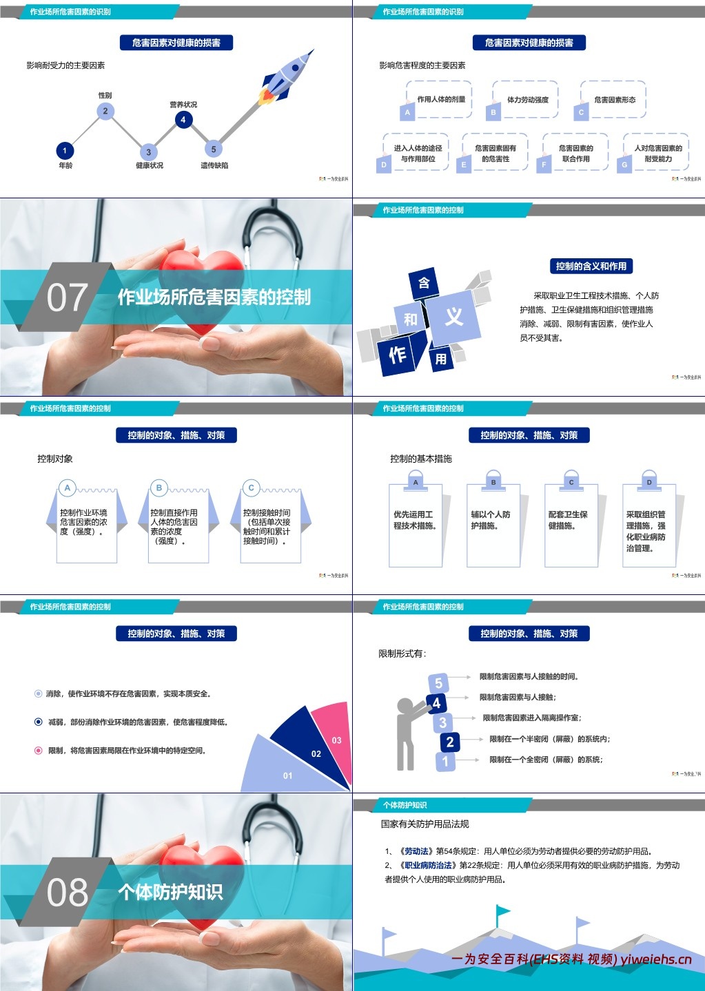 【PPT】员工职业健康知识培训