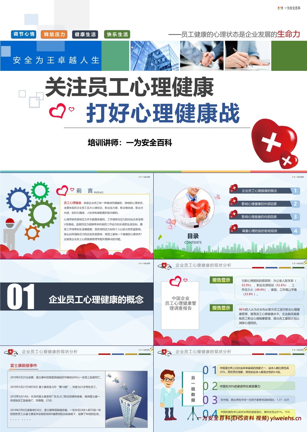 【PPT】员工心理健康培训