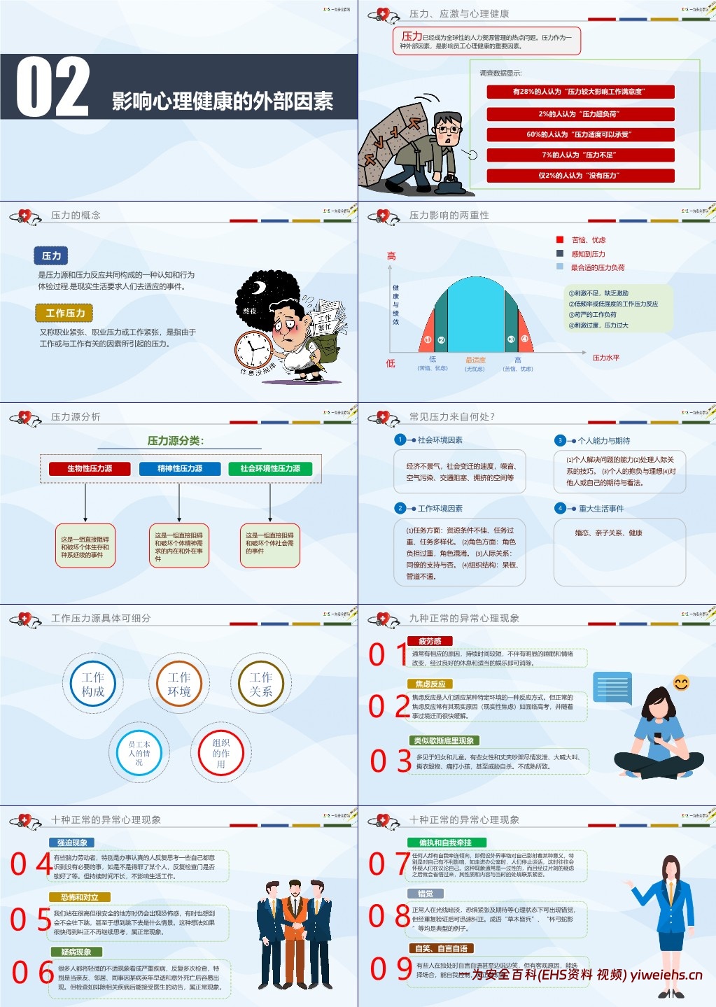 【PPT】员工心理健康培训