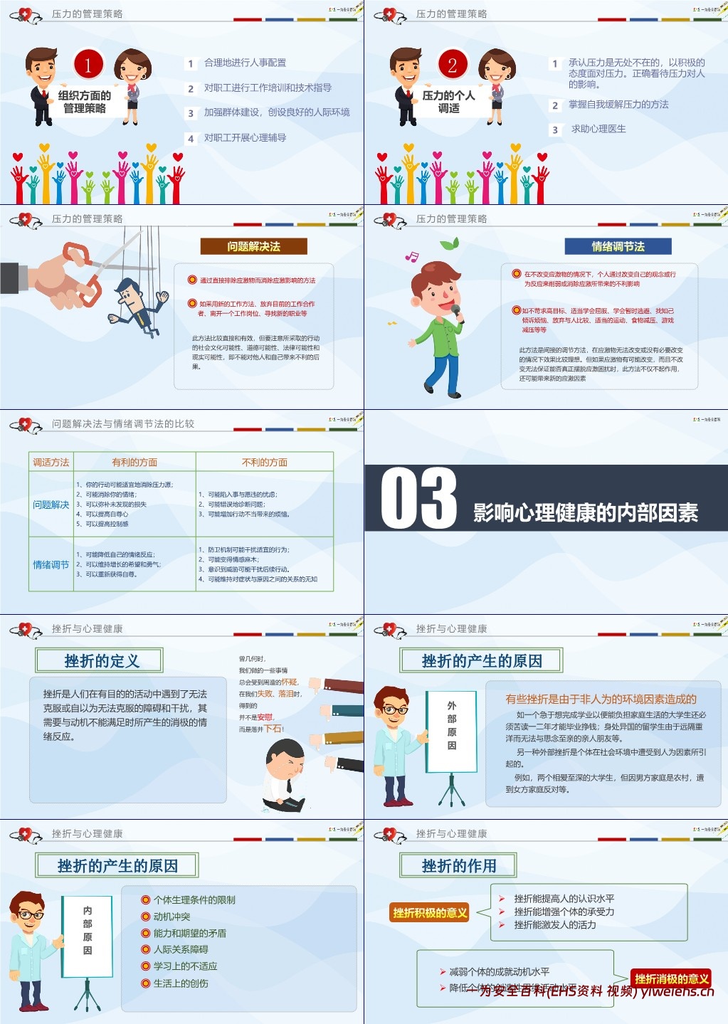 【PPT】员工心理健康培训