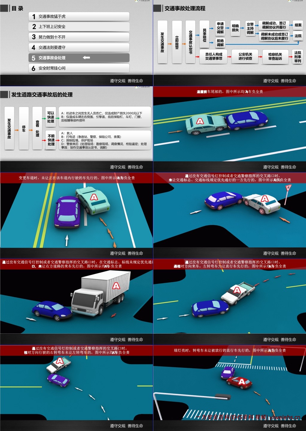 【PPT】员工上下班交通安全知识培训