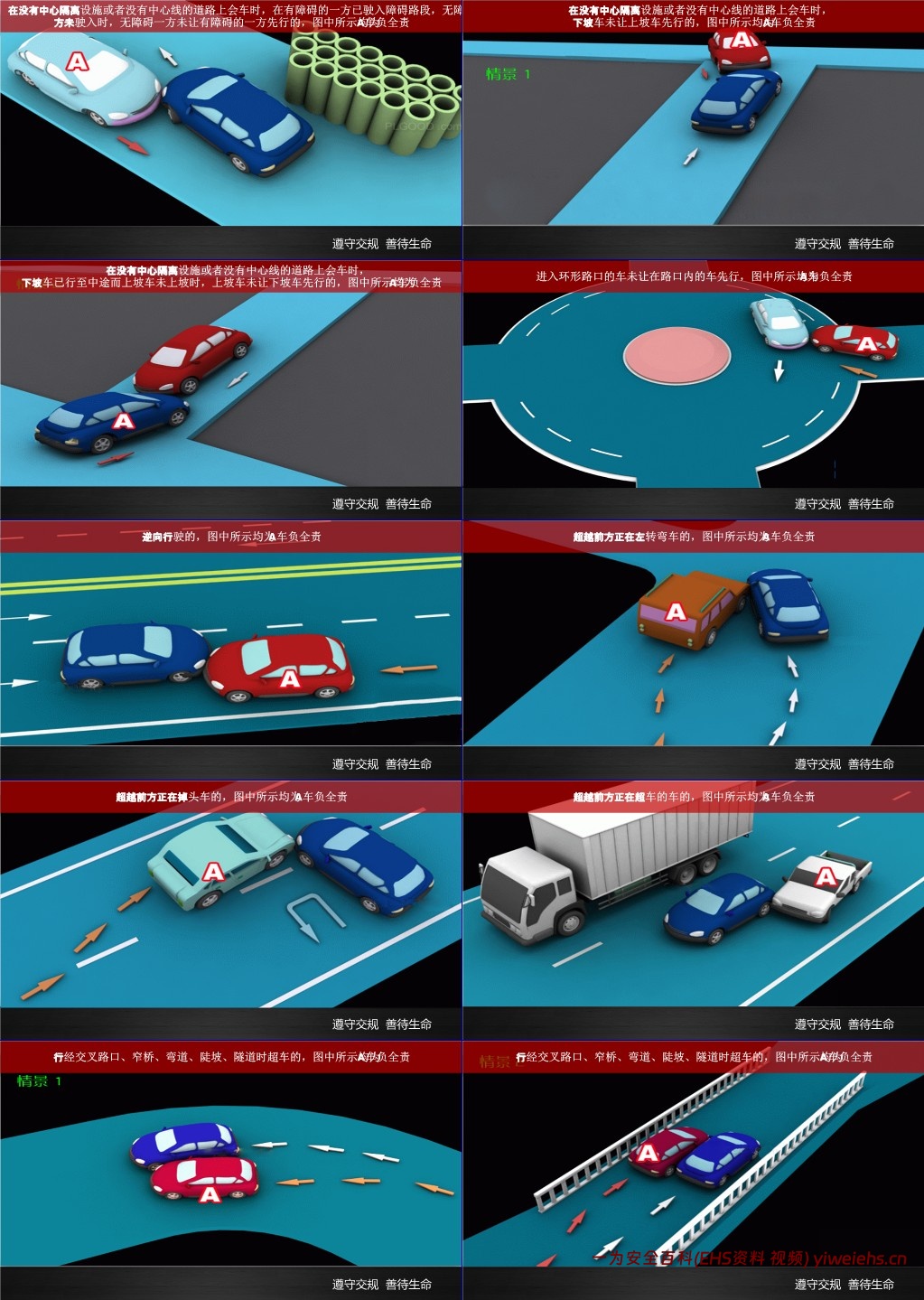 【PPT】员工上下班交通安全知识培训