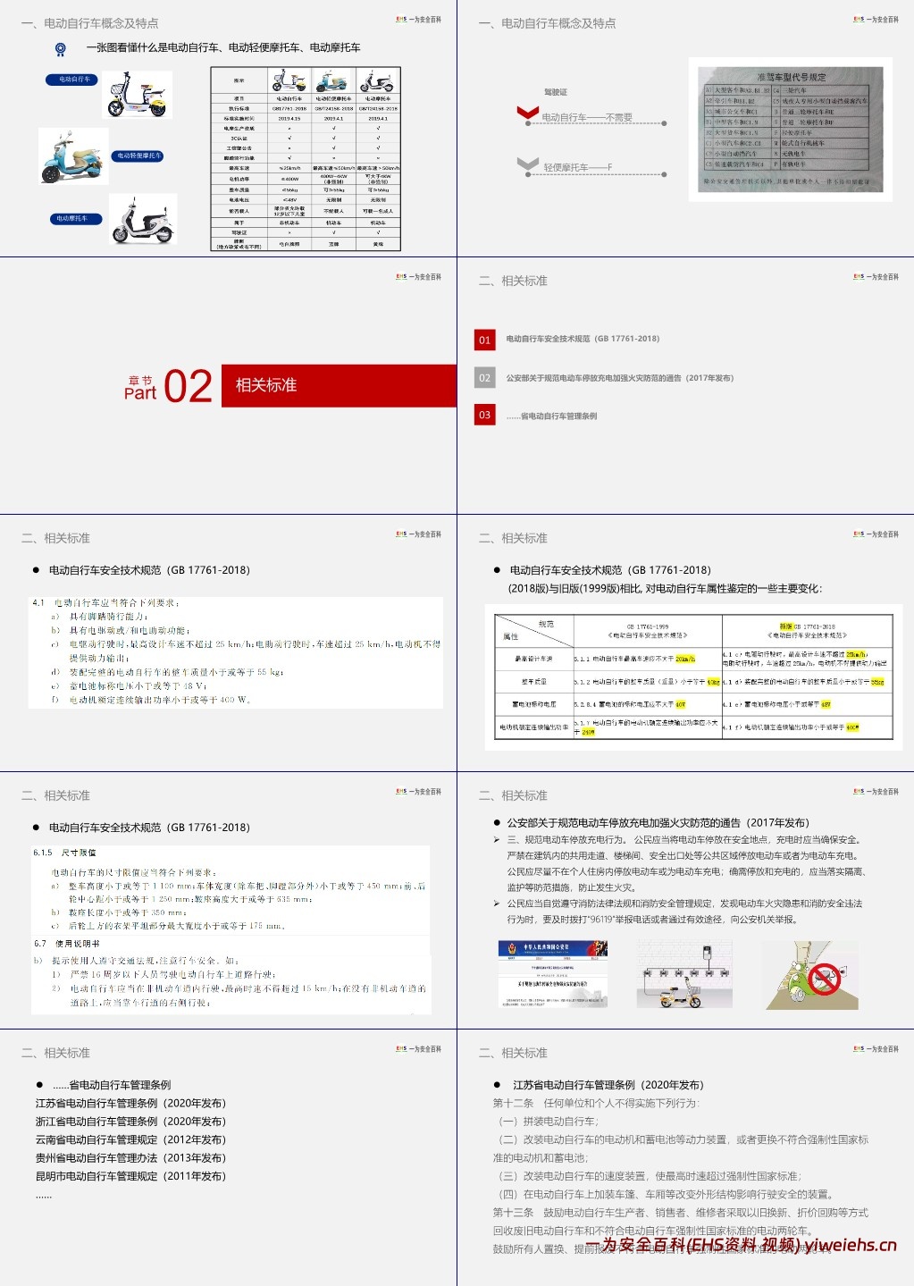 【PPT】员工电动车安全出行培训
