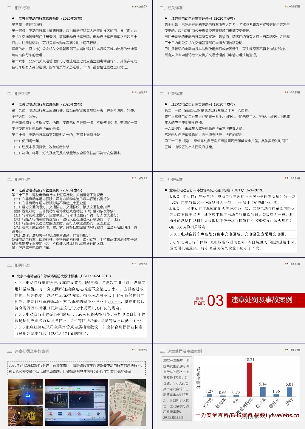 【PPT】员工电动车安全出行培训