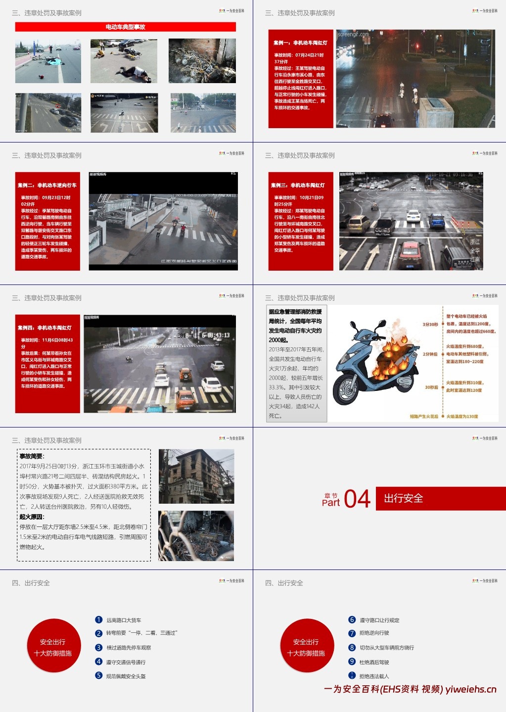 【PPT】员工电动车安全出行培训