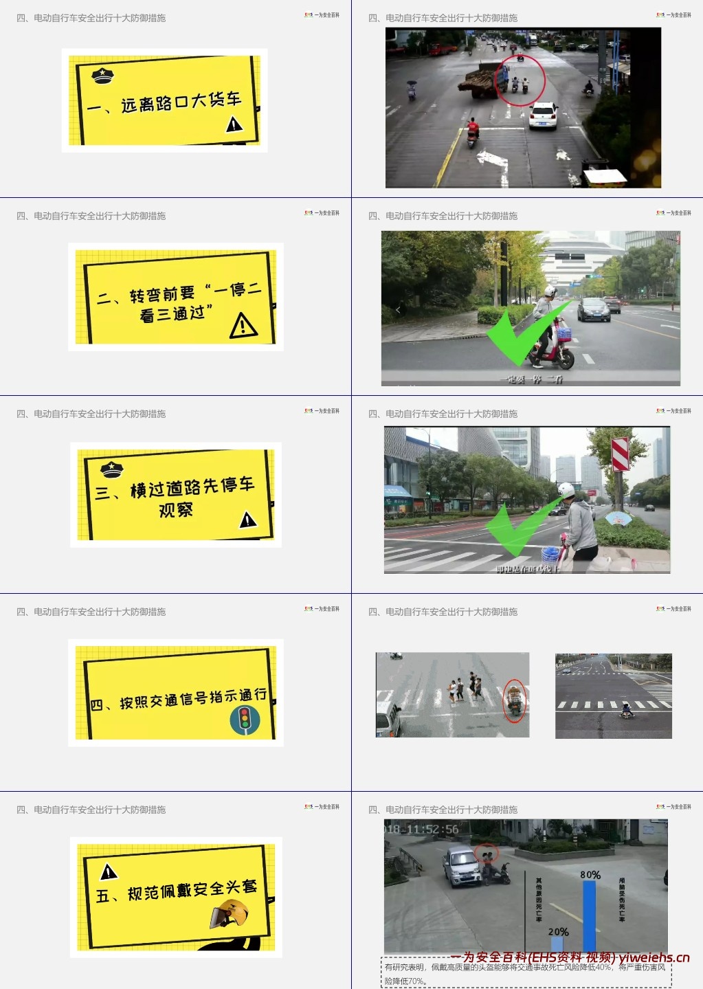 【PPT】员工电动车安全出行培训