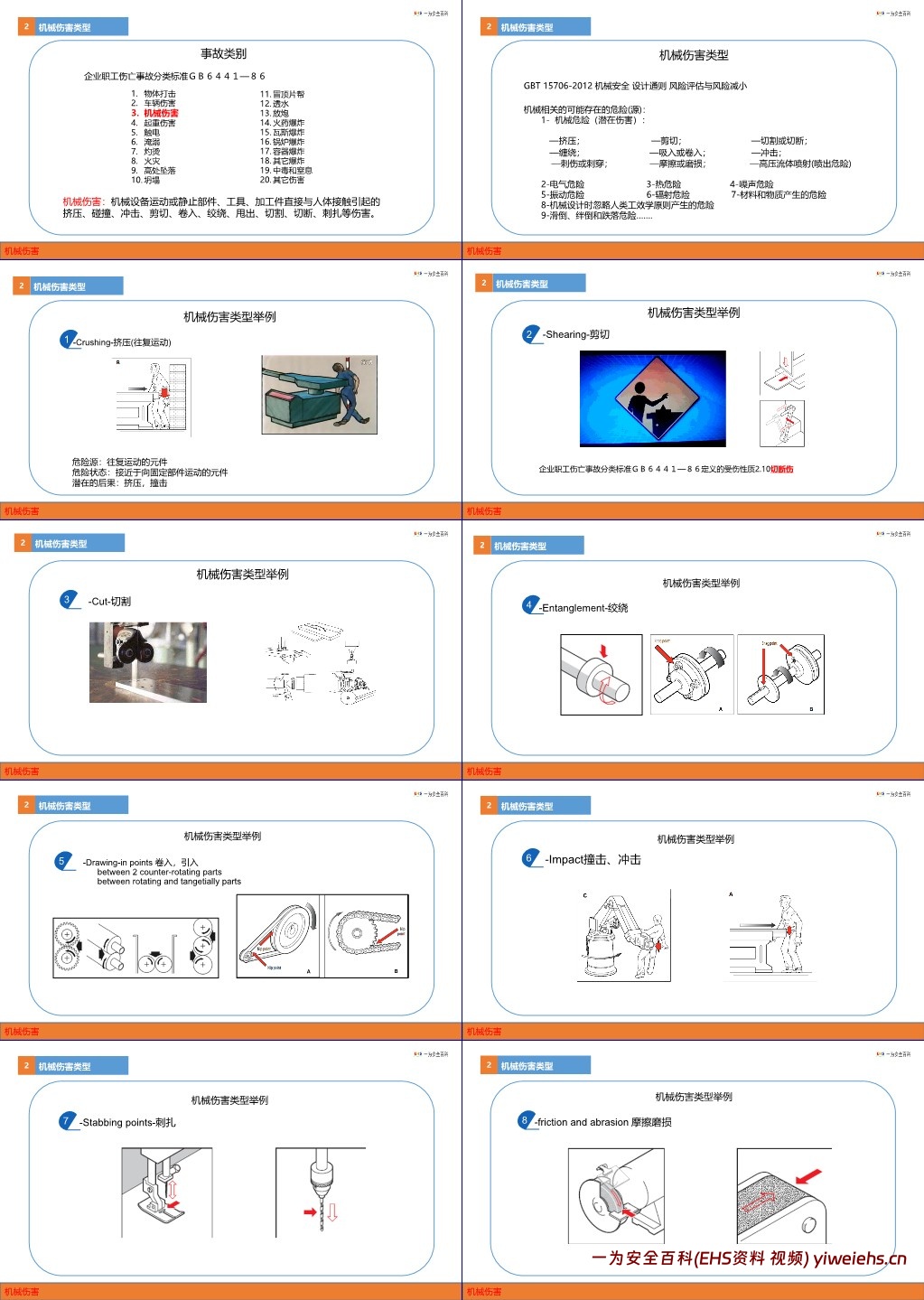 【PPT】预防机械伤害PPT课件