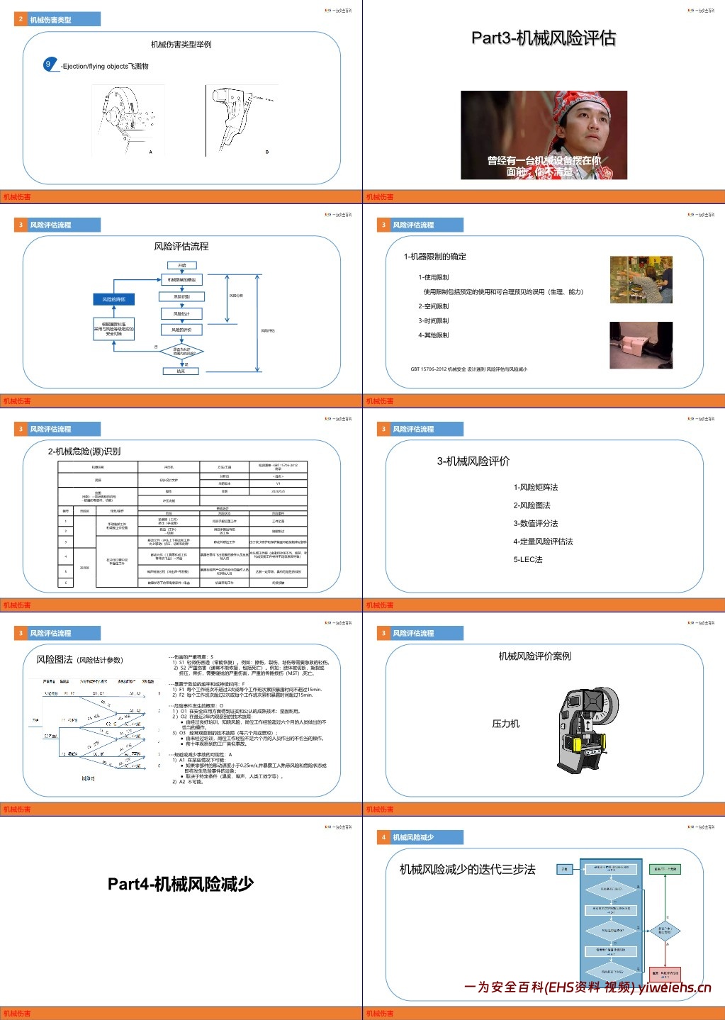 【PPT】预防机械伤害PPT课件