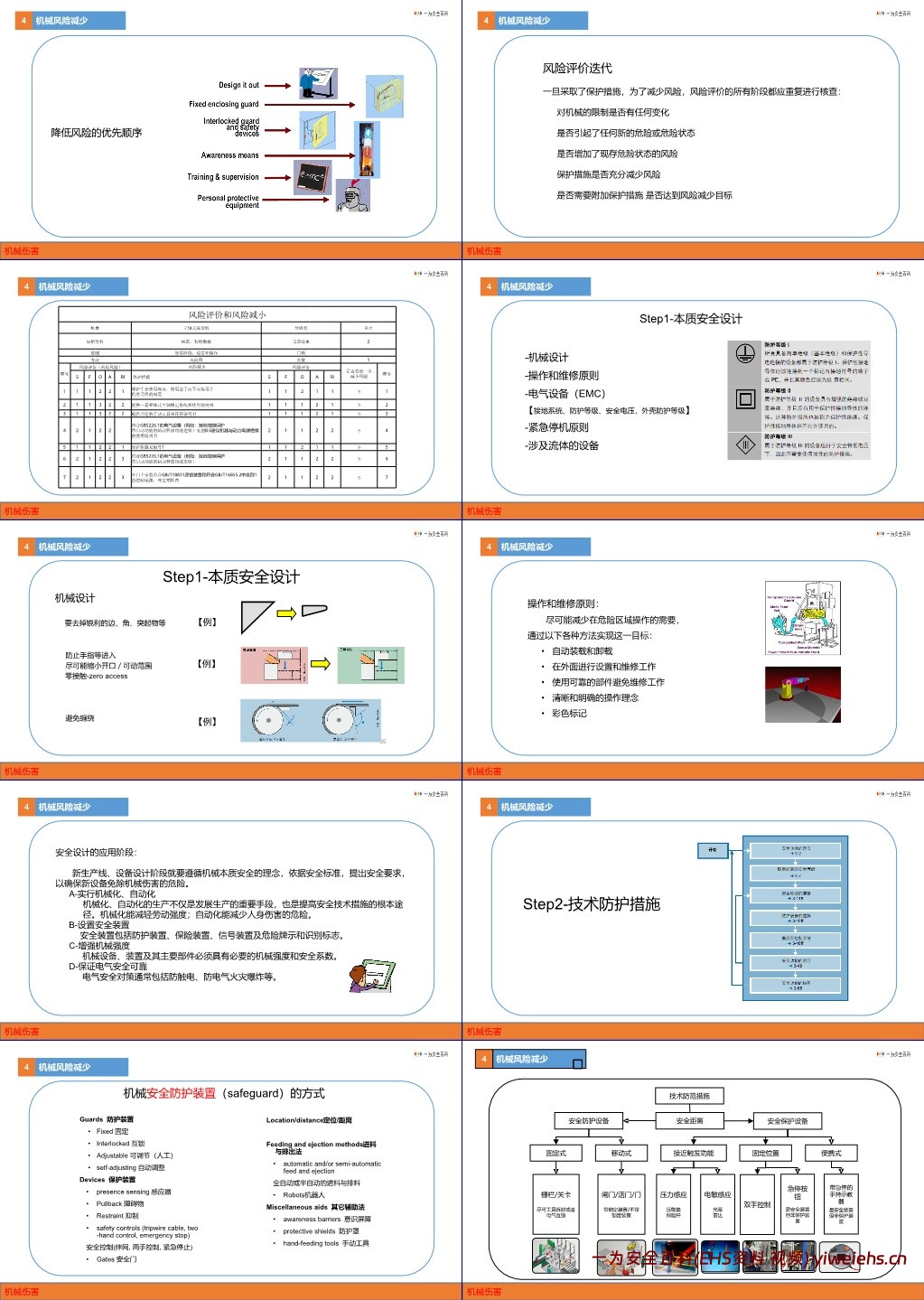 【PPT】预防机械伤害PPT课件