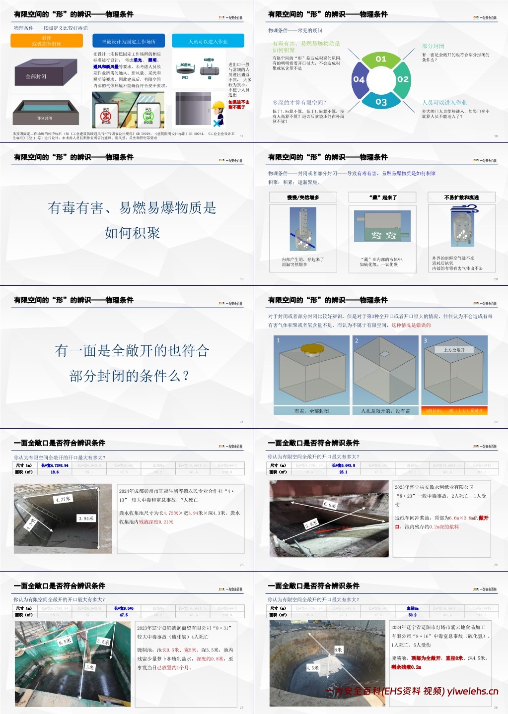 【PPT】有限空间作业安全专题培训