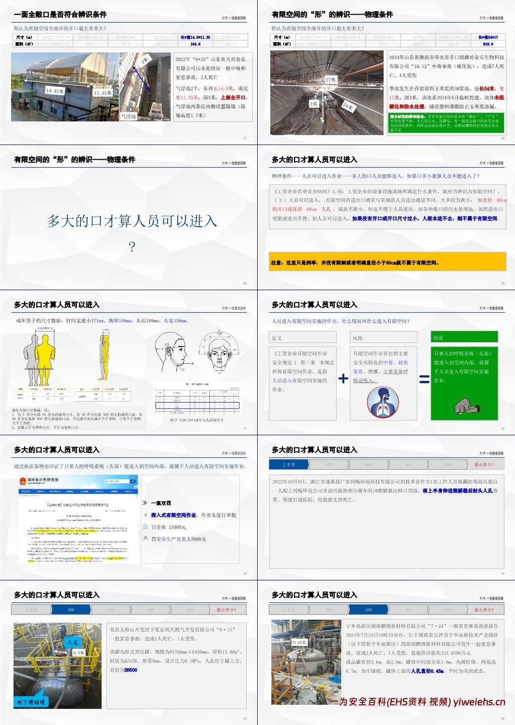 【PPT】有限空间作业安全专题培训