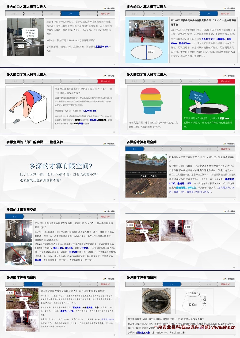 【PPT】有限空间作业安全专题培训