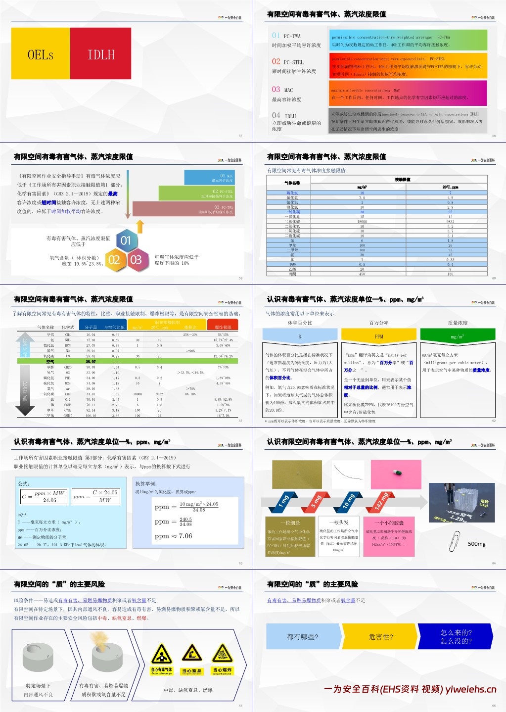 【PPT】有限空间作业安全专题培训