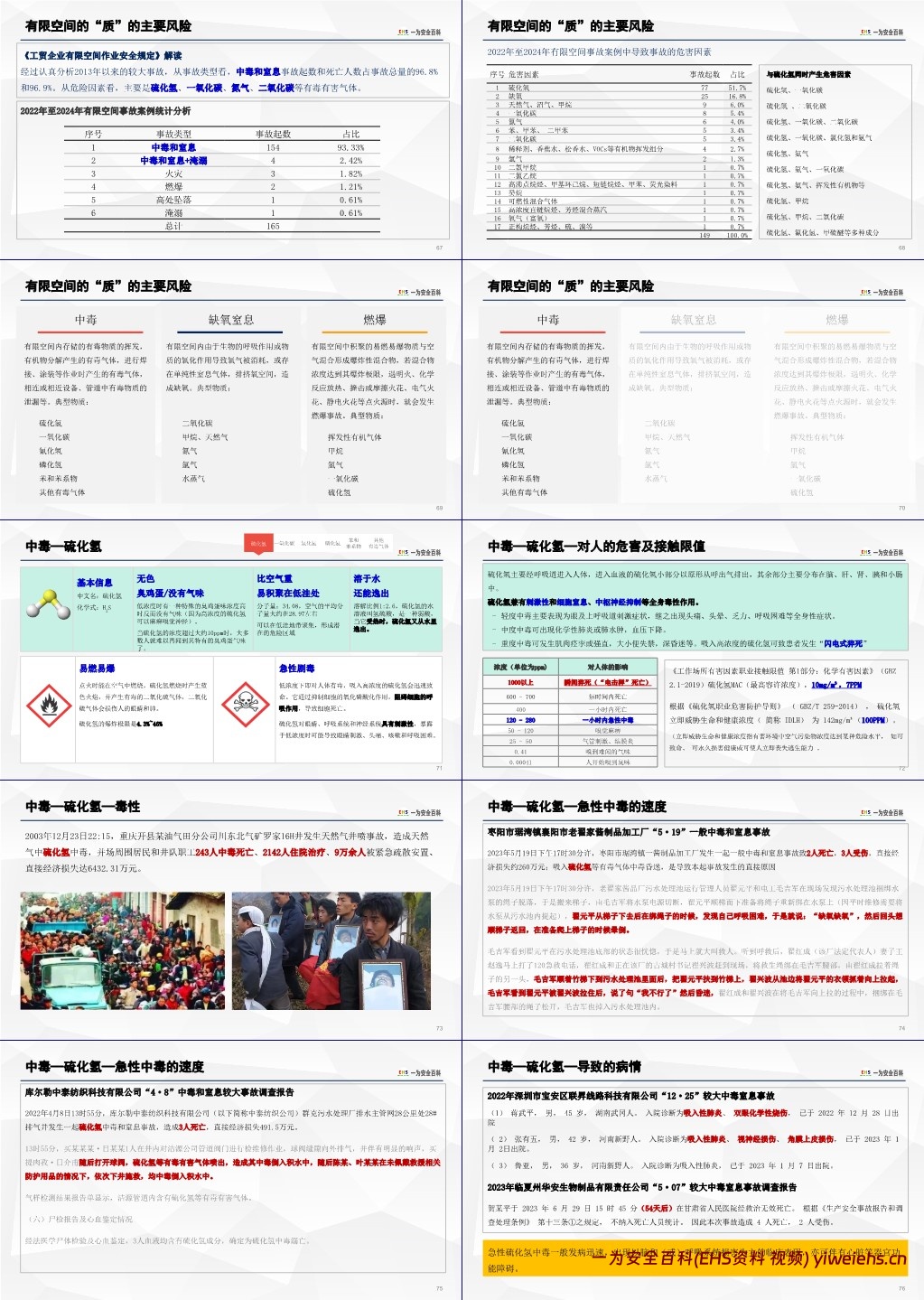 【PPT】有限空间作业安全专题培训