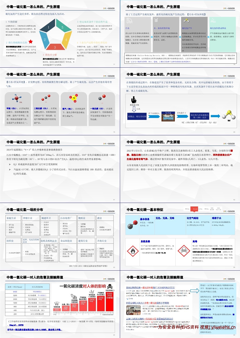 【PPT】有限空间作业安全专题培训
