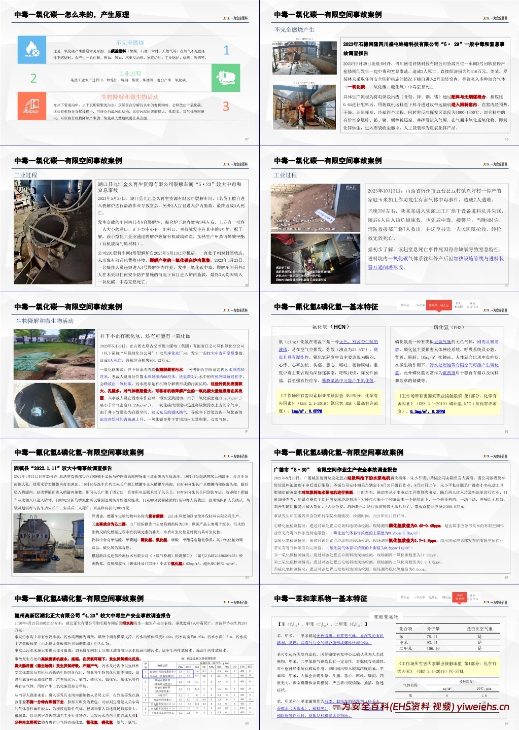 【PPT】有限空间作业安全专题培训