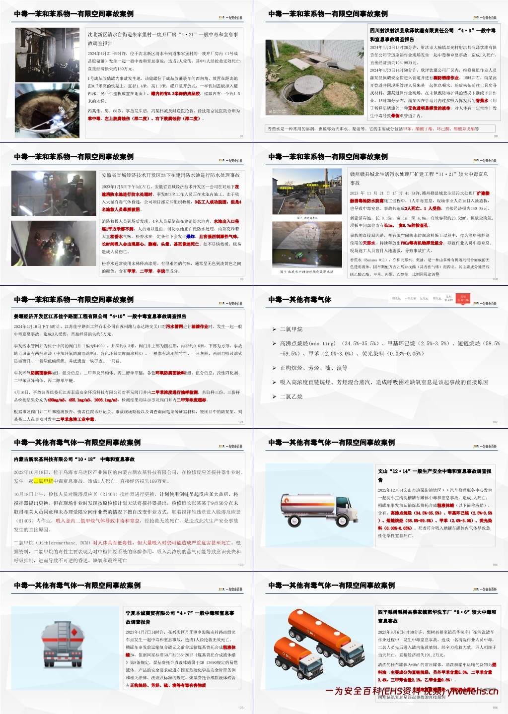 【PPT】有限空间作业安全专题培训