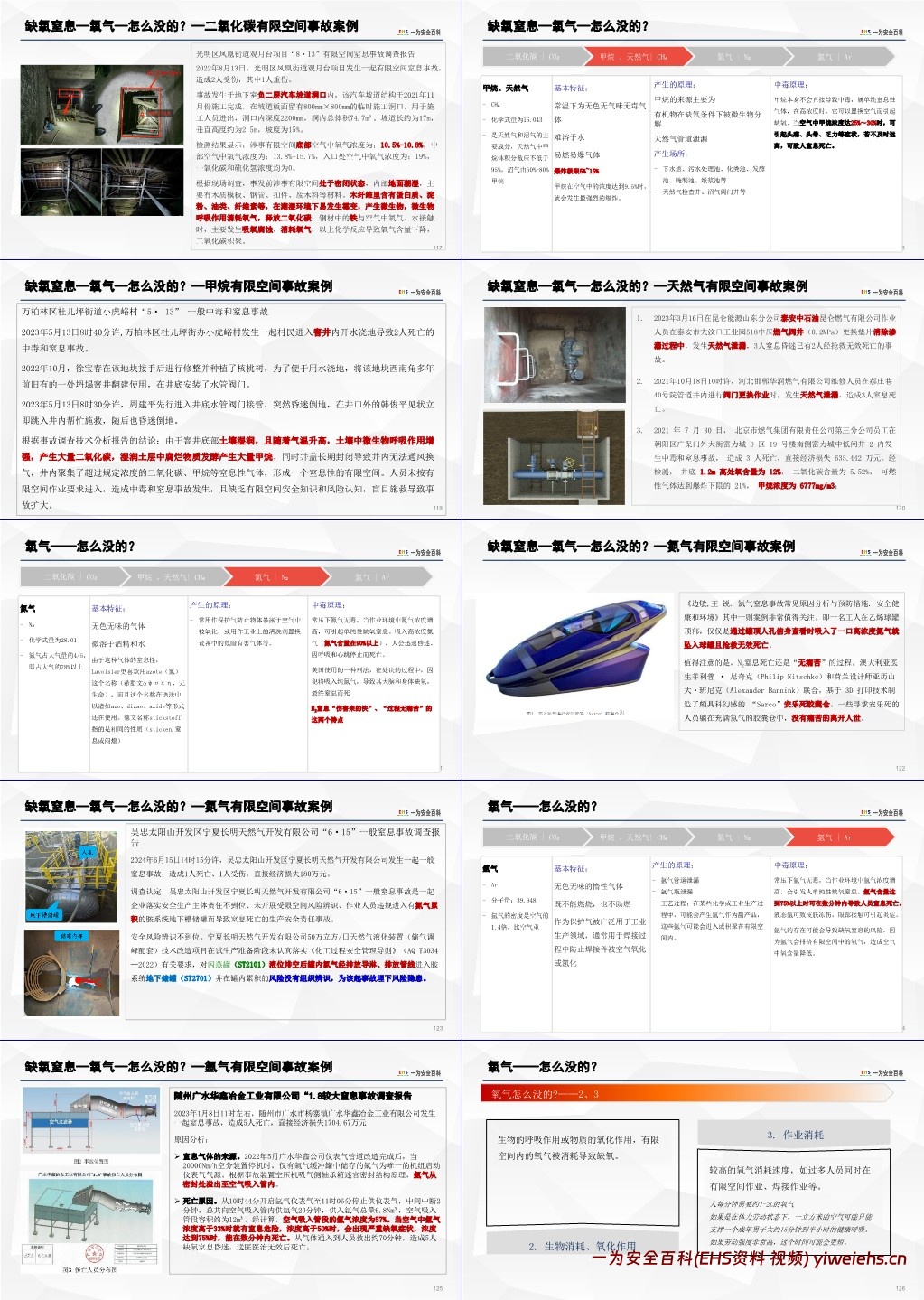 【PPT】有限空间作业安全专题培训