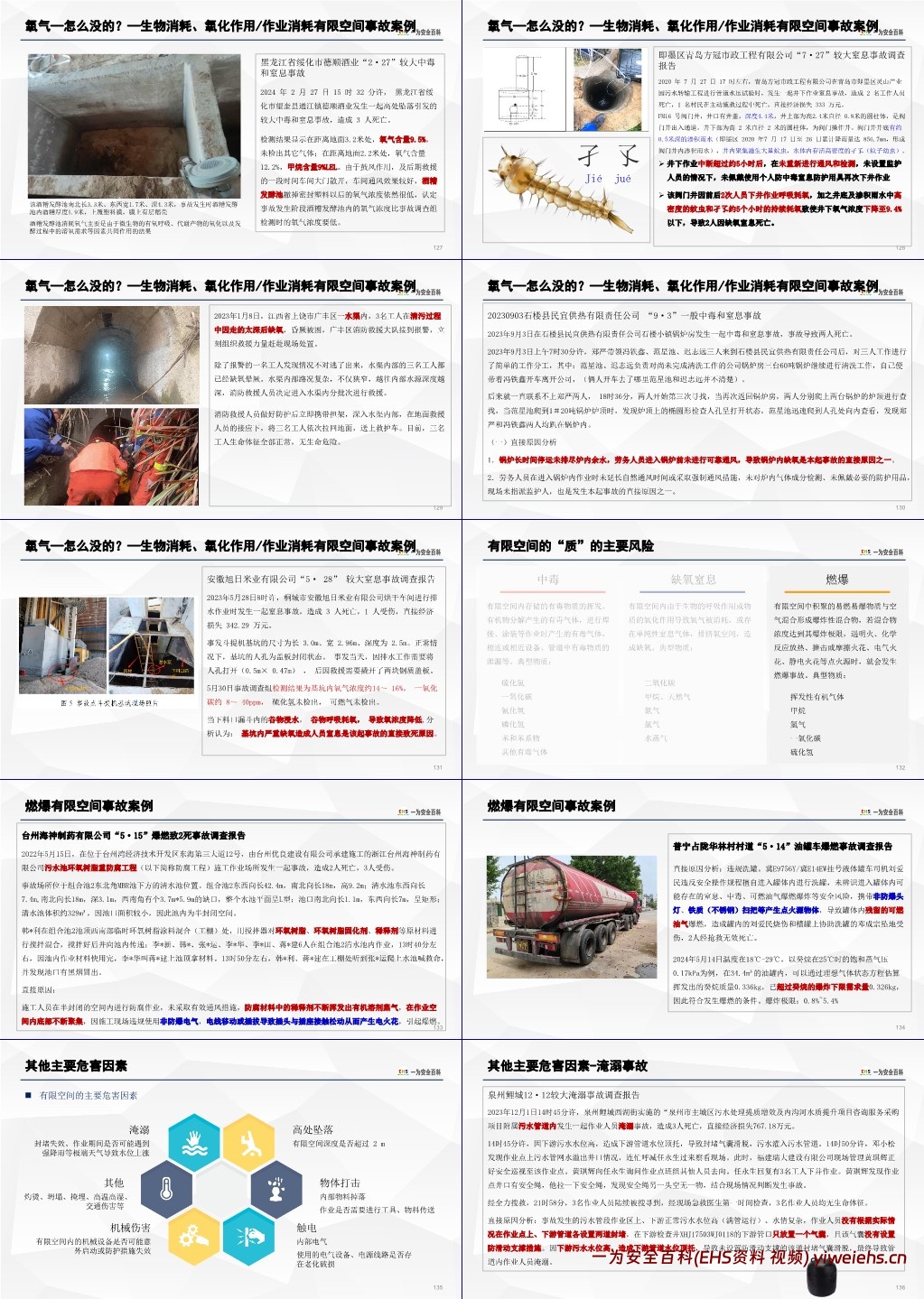 【PPT】有限空间作业安全专题培训