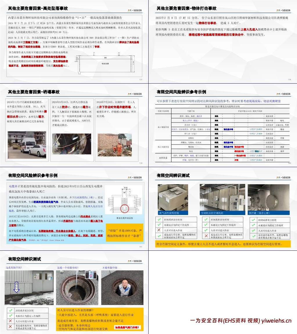 【PPT】有限空间作业安全专题培训