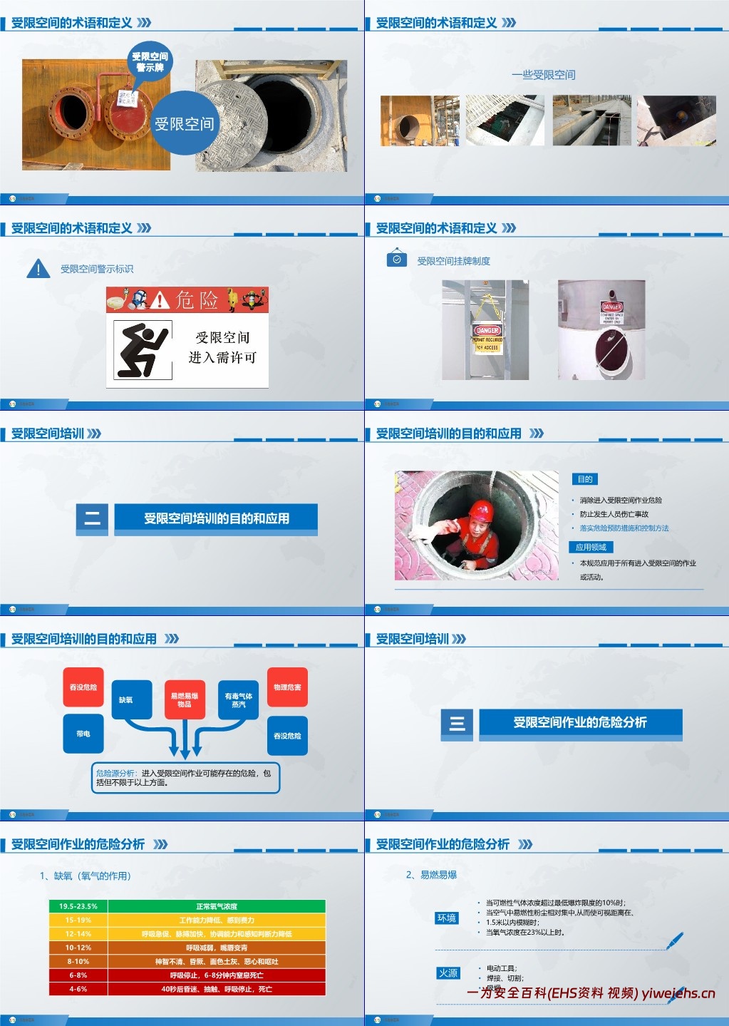 【PPT】有限空间作业安全培训