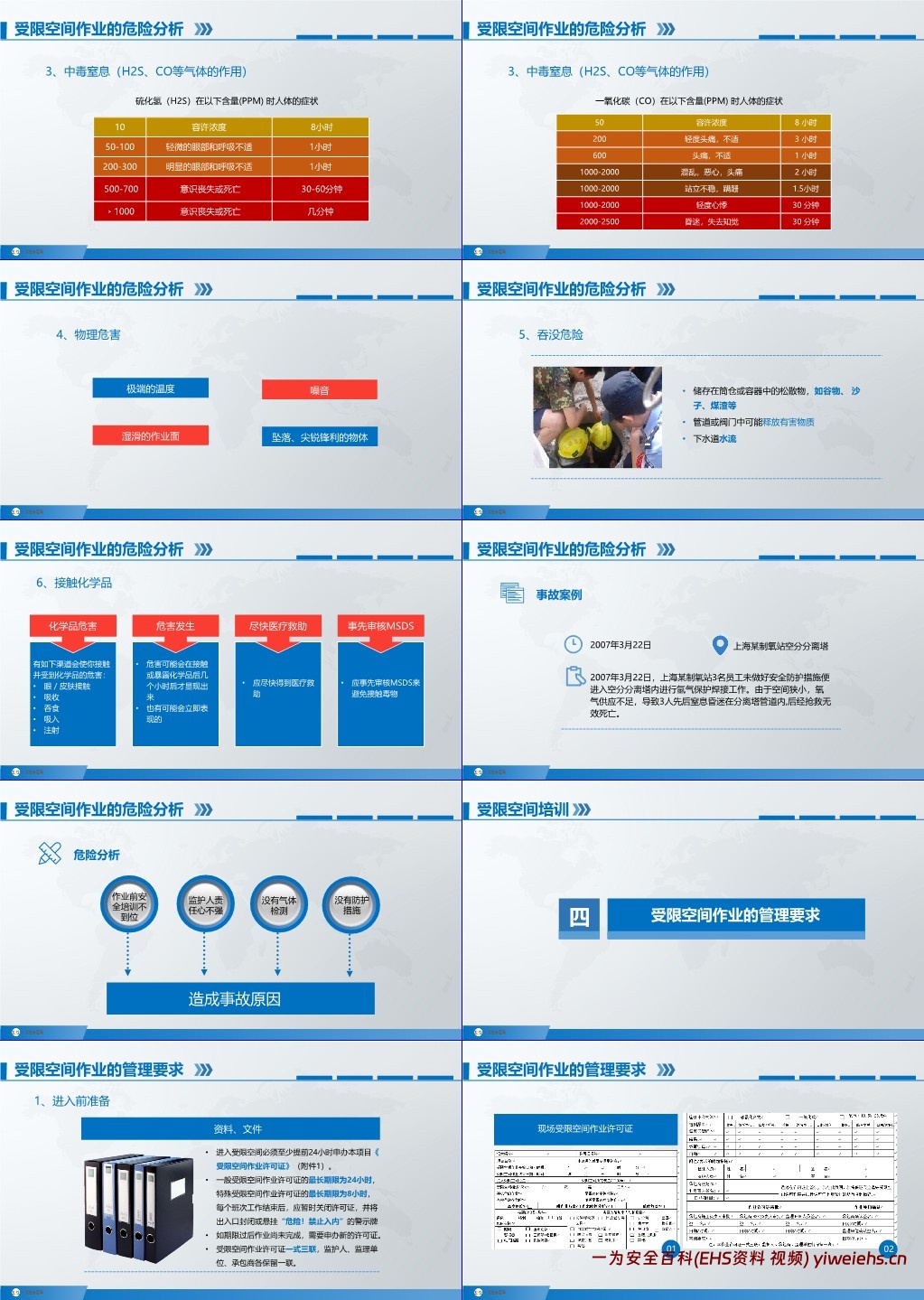【PPT】有限空间作业安全培训