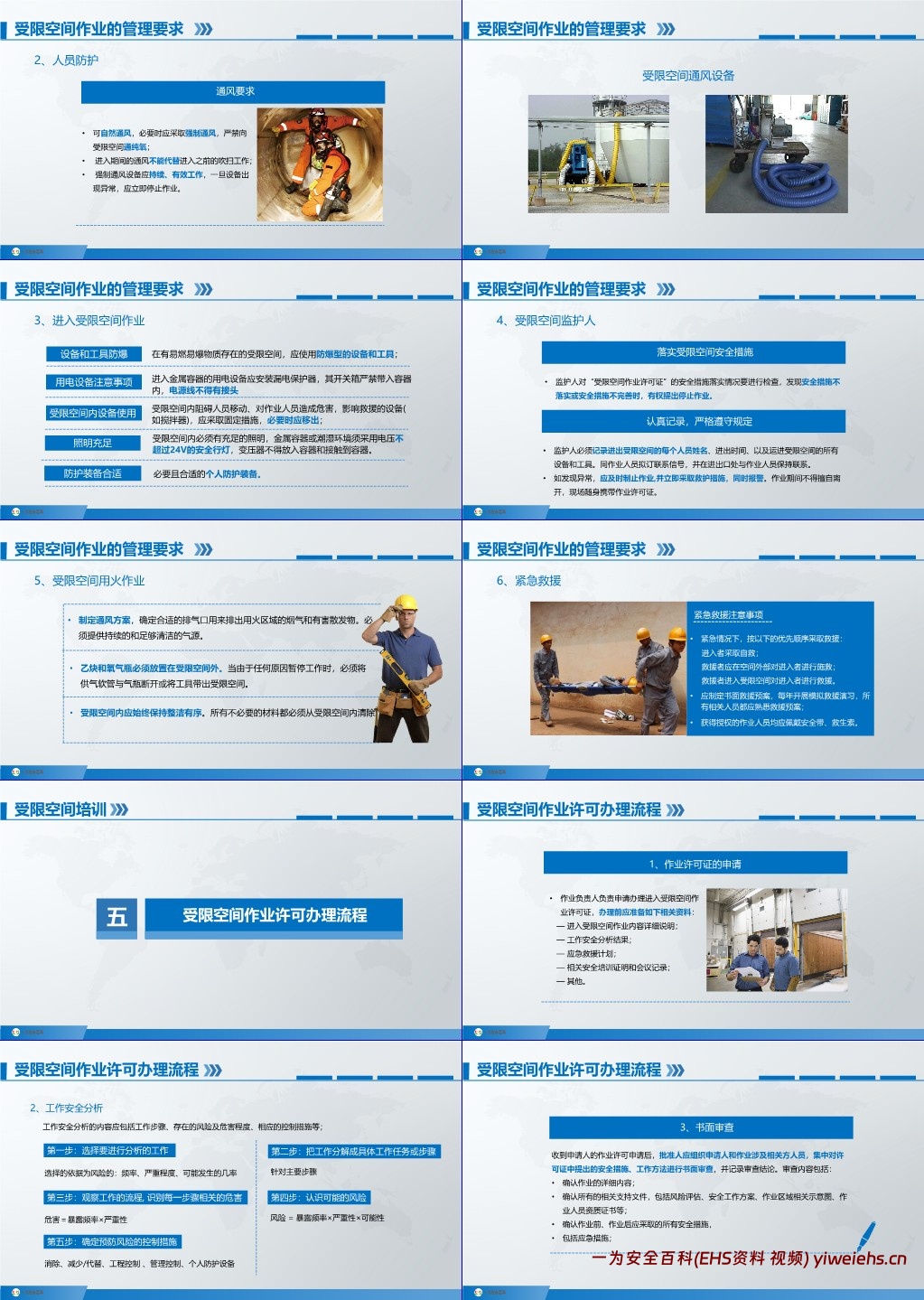 【PPT】有限空间作业安全培训