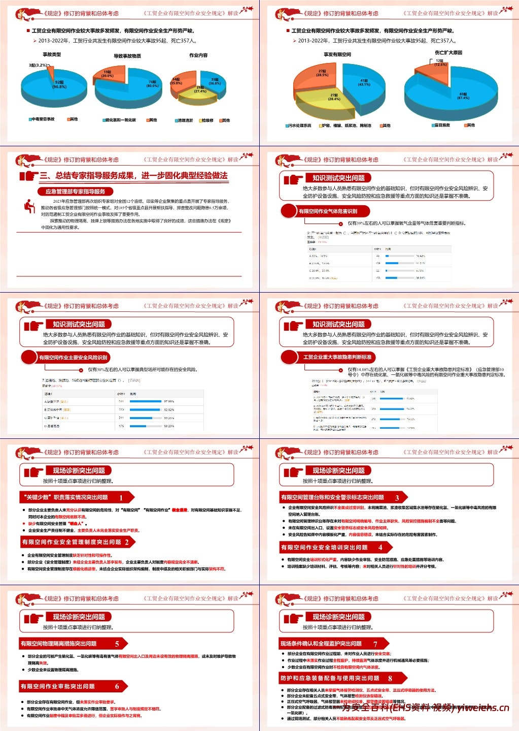 【PPT】应急管理部13号令《工贸企业有限空间作业安全规定》全面解读