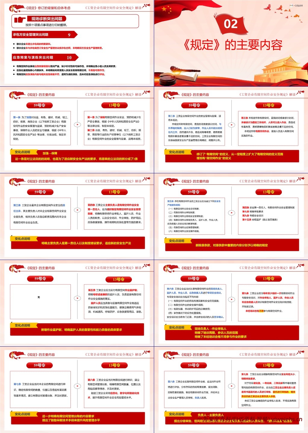 【PPT】应急管理部13号令《工贸企业有限空间作业安全规定》全面解读