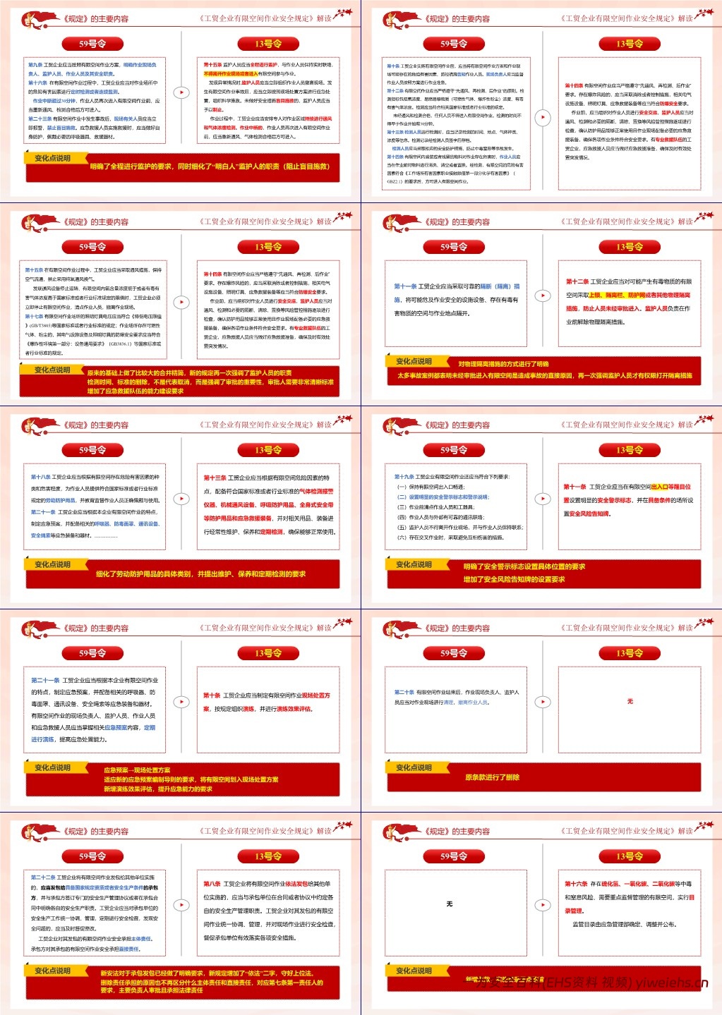 【PPT】应急管理部13号令《工贸企业有限空间作业安全规定》全面解读
