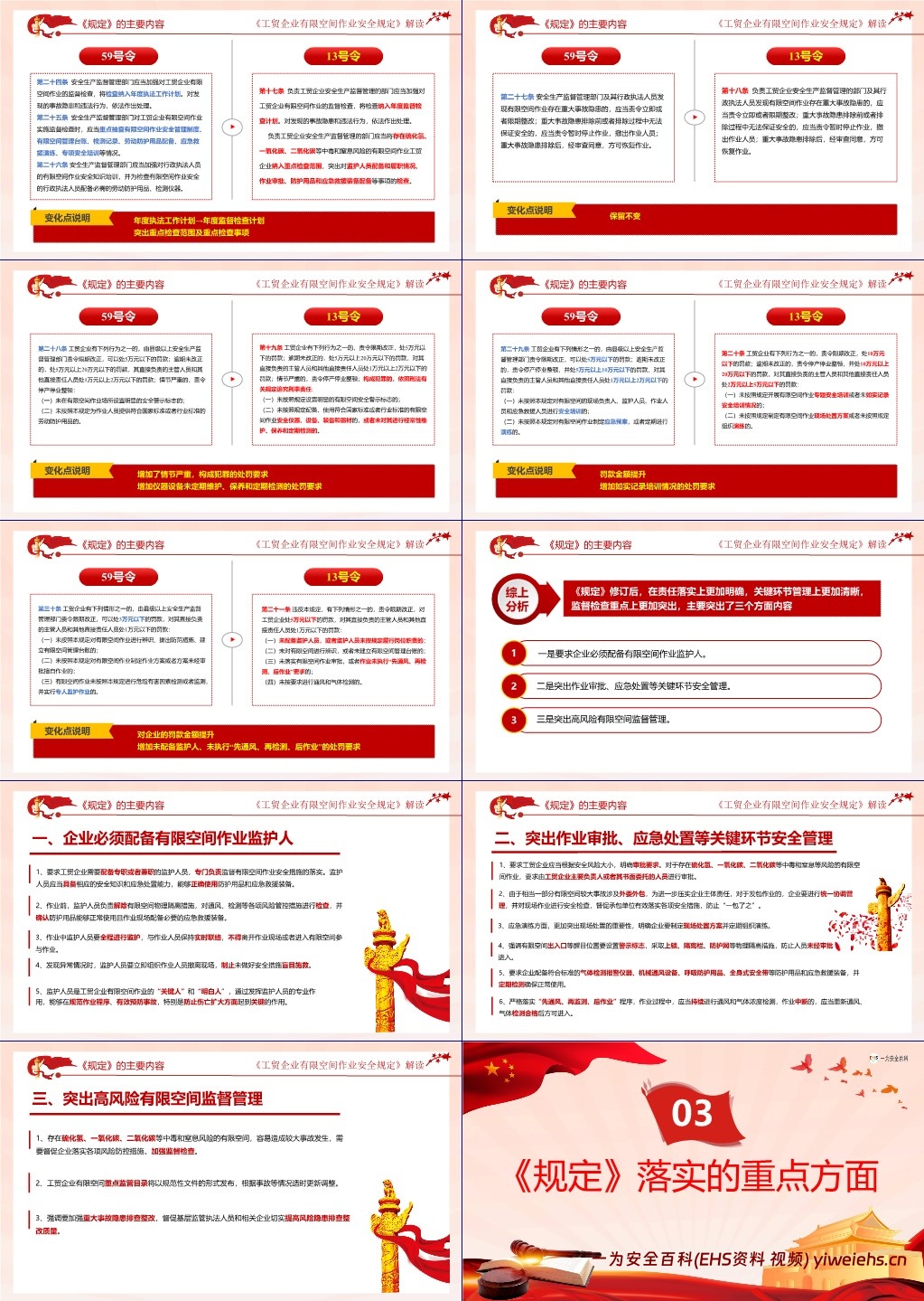 【PPT】应急管理部13号令《工贸企业有限空间作业安全规定》全面解读