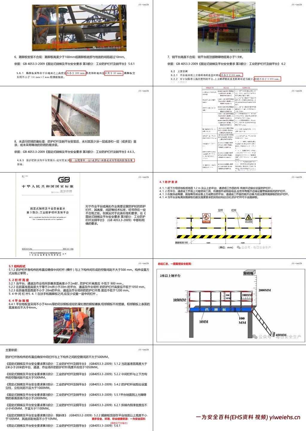 【PPT】隐患排查:平台防护栏未设置踢脚板