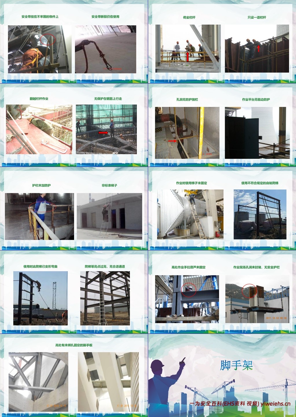 【PPT】隐患、违章图集大全